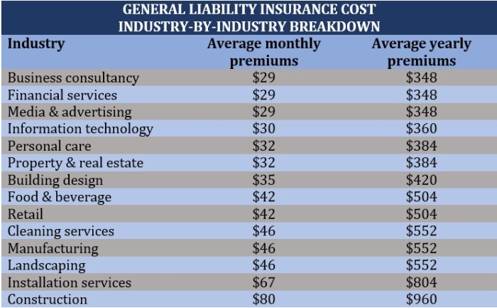How much does general liability insurance cost? | Insurance Business ... How much does general liability insurance cost? | Insurance Business ...