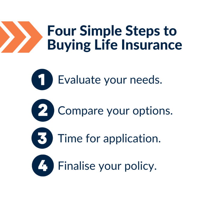 Everything You Need to Know about Life Insurance - Central Coast ... Everything You Need to Know about Life Insurance - Central Coast ...