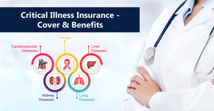 Comprehensive Guide to Critical Illness Insurance | 'Monomousumi' Comprehensive Guide to Critical Illness Insurance | 'Monomousumi'