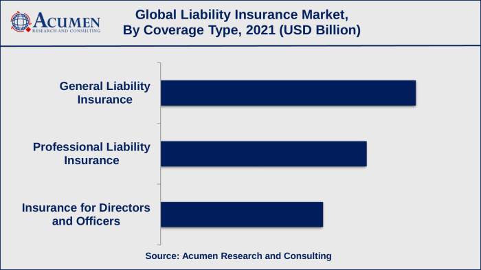 Liability Insurance Market Size and Share | Forecast - 2030: Acumen ... Liability Insurance Market Size and Share | Forecast - 2030: Acumen ...