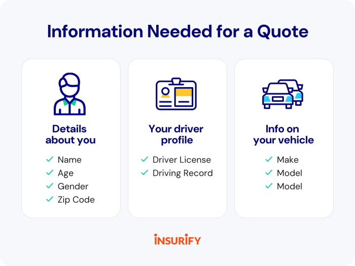 Compare Car Insurance Rates From /mo in 2 Minutes – Spam Free