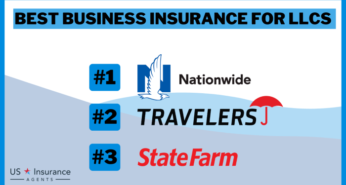 Best Business Insurance for LLCs in 2025 (Top 10 Companies)