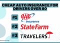 Cheap Auto Insurance for Drivers Over 80 (2025)