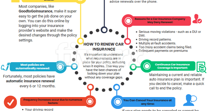 Remember these things when renewing your insurance policy: | Seguros ...