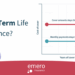 Life Insurance Calculator Ireland | Compare Quotes | emero.ie