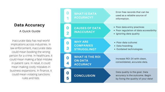 What is Data Accuracy, Why it Matters and How Companies Can Ensure They ...
